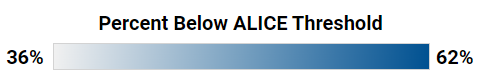 Graded image of ALICE population distribution