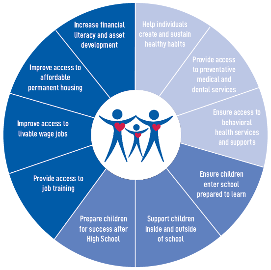 Graphic whole family approach