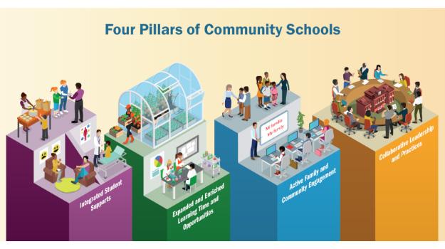 Community Schools